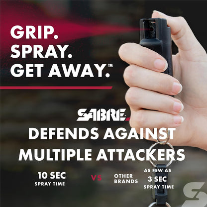 SABRE Pepper Spray, Maximum Police Strength OC Spray, Quick Release Keychain for Easy Carry and Fast Access, Finger Grip for More Accurate and Faster Aim, 0.54 fl oz, Secure and Easy to Use Safety