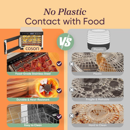 COSORI Food Dehydrator for Jerky, 176°F Temperature Control, 5 Stainless Steel Trays Dryer Machine, 4 Presets, 48H Timer, for Dog Treats, Meat, Fruit, Veggies, Snacks, Recipe Book Included