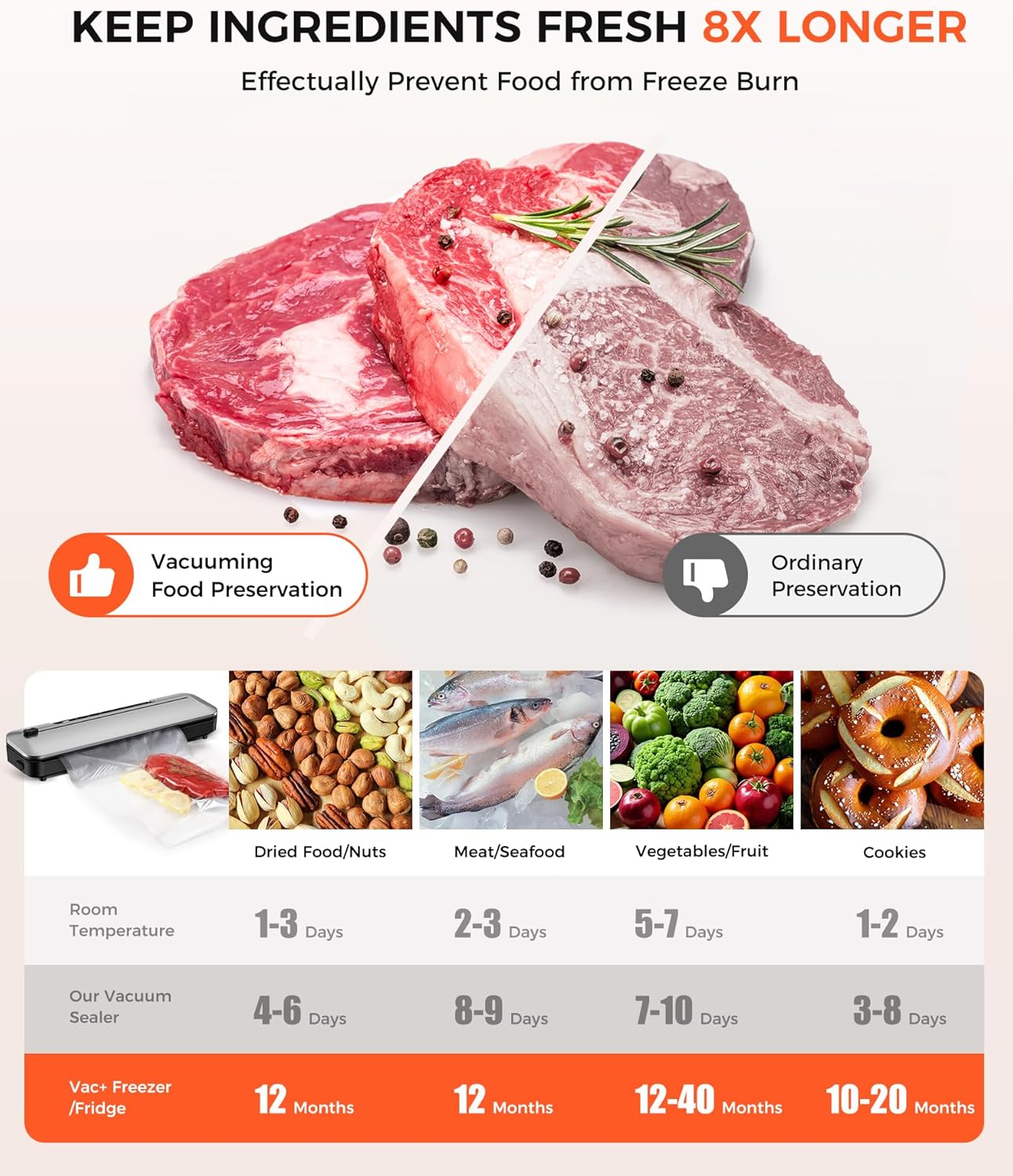 Vacuum Sealer Machine,75Kpa Precision Suction Power 6-in-1 Food Sealer with Digital Timer, Dry & Moist Food Modes, Compact Design with 10 Vacuum Bags & Bulit-in Cutter(Sliver)